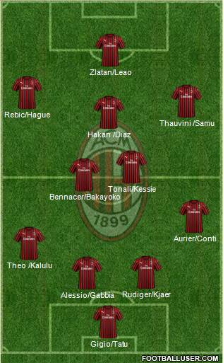 A.C. Milan Formation 2020