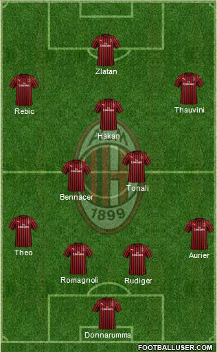 A.C. Milan Formation 2020