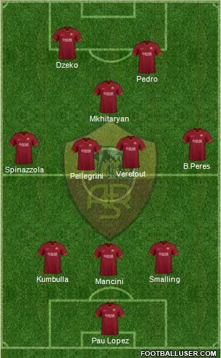 AS Roma Formation 2020