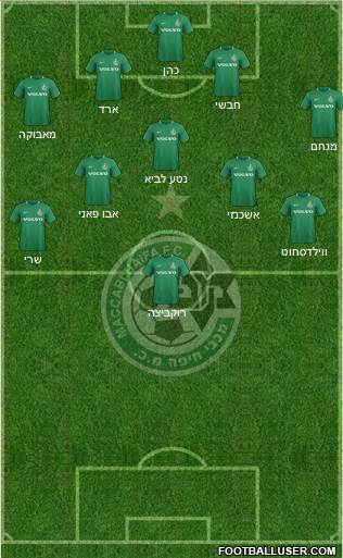 Maccabi Haifa Formation 2020