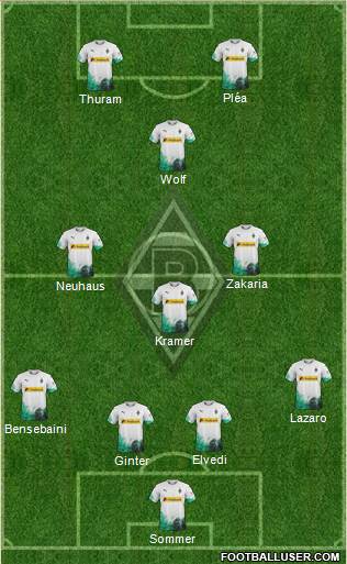 Borussia Mönchengladbach Formation 2020