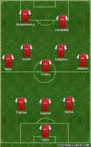 Arsenal Formation 2020