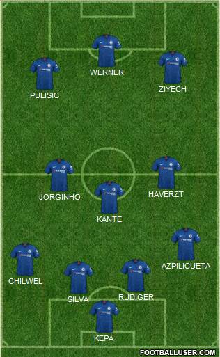 Chelsea Formation 2020