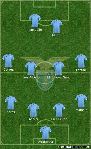 S.S. Lazio Formation 2020