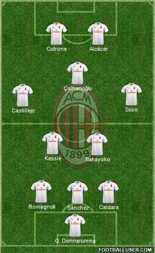 A.C. Milan Formation 2020