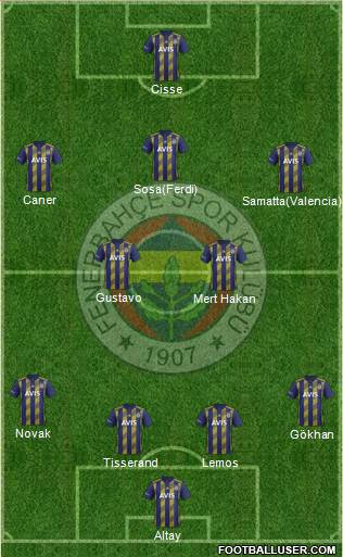 Fenerbahçe SK Formation 2020