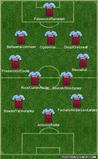 West Ham United Formation 2020