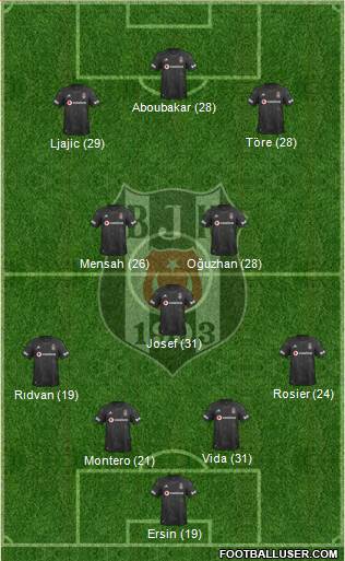 Besiktas JK Formation 2020