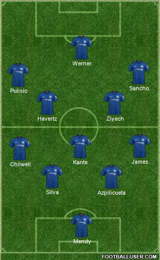 Chelsea Formation 2020