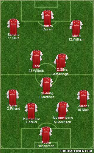 Arsenal Formation 2020