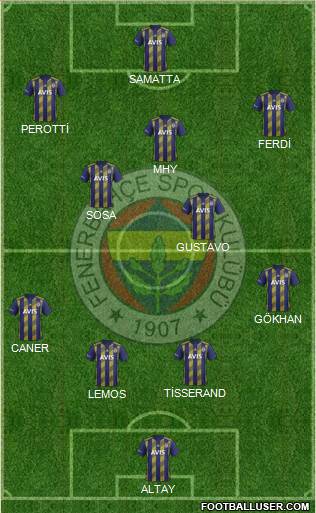 Fenerbahçe SK Formation 2020