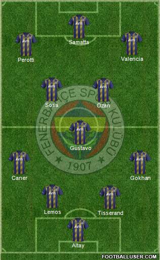 Fenerbahçe SK Formation 2020