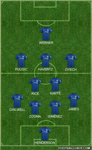 Chelsea Formation 2020