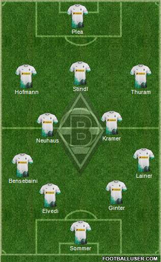 Borussia Mönchengladbach Formation 2020