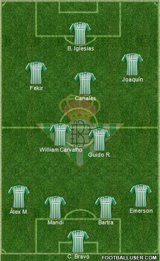 Real Betis B., S.A.D. Formation 2020