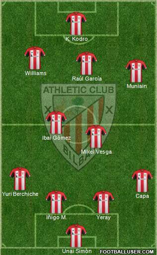 Athletic Club Formation 2020