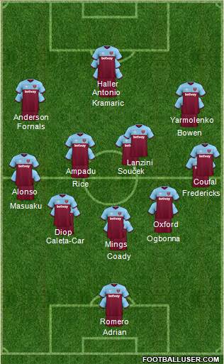 West Ham United Formation 2020