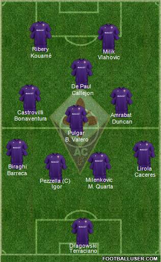 Fiorentina Formation 2020