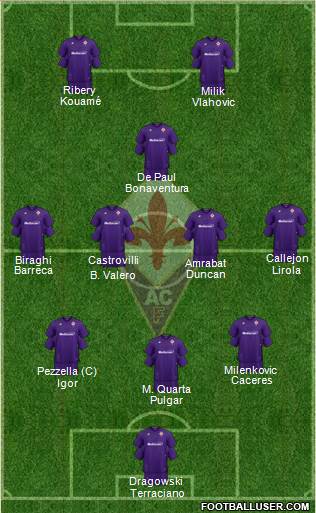 Fiorentina Formation 2020