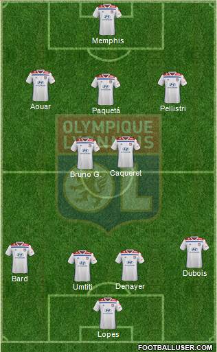 Olympique Lyonnais Formation 2020