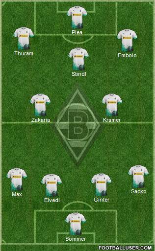 Borussia Mönchengladbach Formation 2020