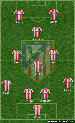 C. Atlético Madrid S.A.D. Formation 2020