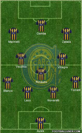 Rosario Central Formation 2020