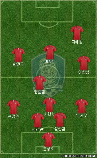 South Korea Formation 2020