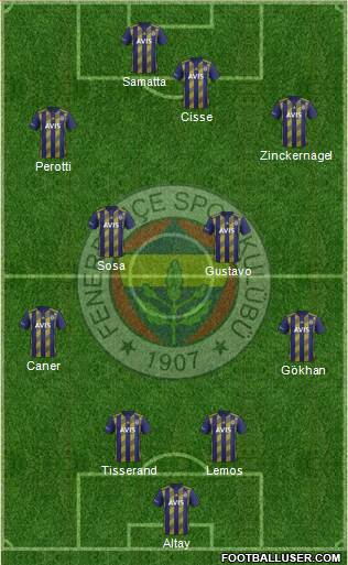 Fenerbahçe SK Formation 2020