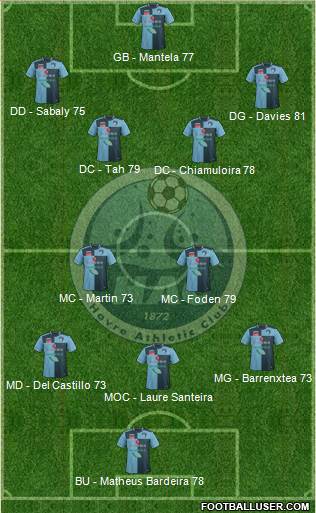 Havre Athletic Club Formation 2020