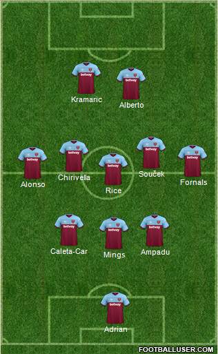 West Ham United Formation 2020