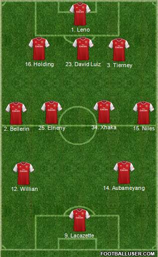 Arsenal Formation 2020