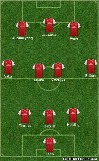 Arsenal Formation 2020