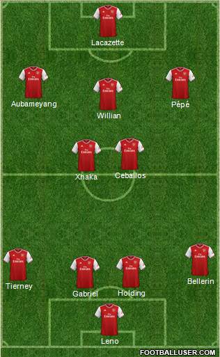 Arsenal Formation 2020