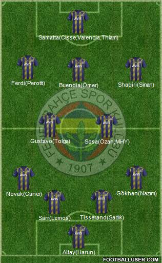 Fenerbahçe SK Formation 2020