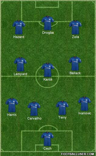 Chelsea Formation 2020