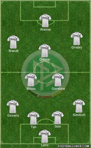 Germany Formation 2020