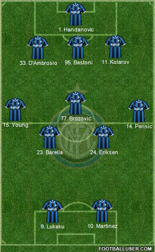 F.C. Internazionale Formation 2020