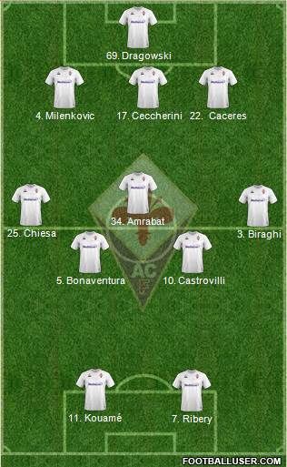 Fiorentina Formation 2020