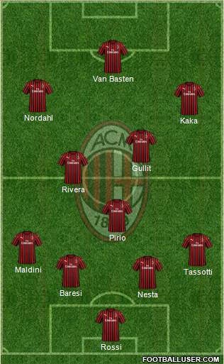 A.C. Milan Formation 2020