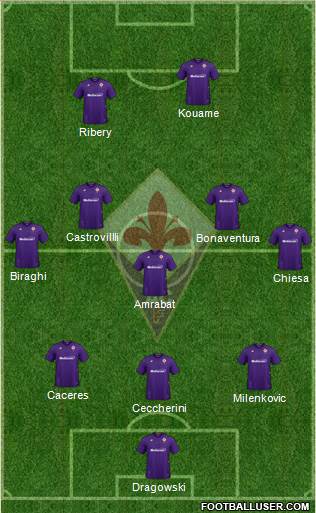 Fiorentina Formation 2020