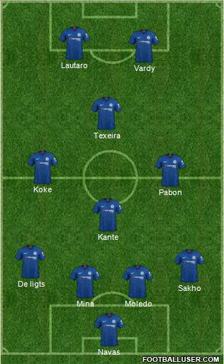 Chelsea Formation 2020