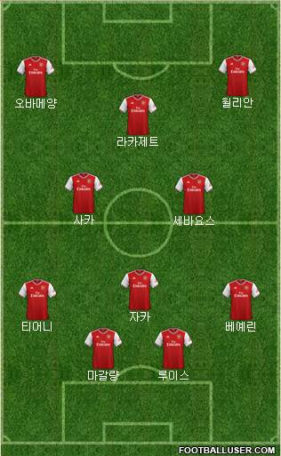 Arsenal Formation 2020