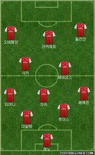 Arsenal Formation 2020