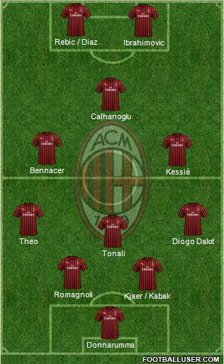 A.C. Milan Formation 2020