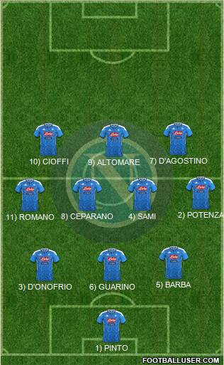 Napoli Formation 2020