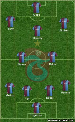 Trabzonspor Formation 2020