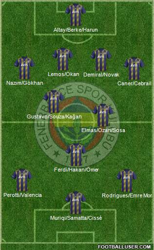 Fenerbahçe SK Formation 2020