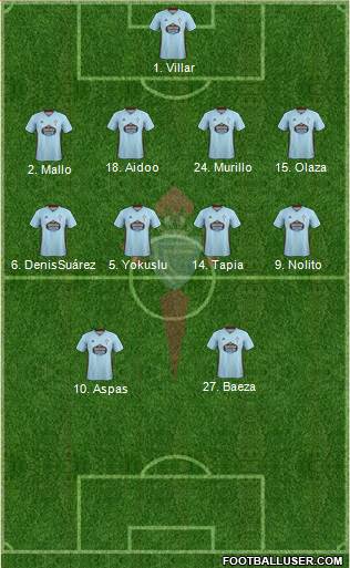 R.C. Celta S.A.D. Formation 2020