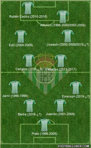 Real Betis B., S.A.D. Formation 2020